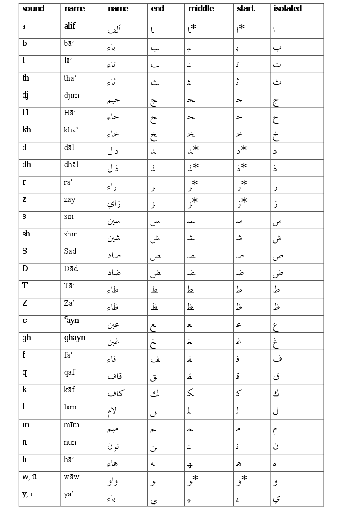 Arabic Alphabet Letters Image