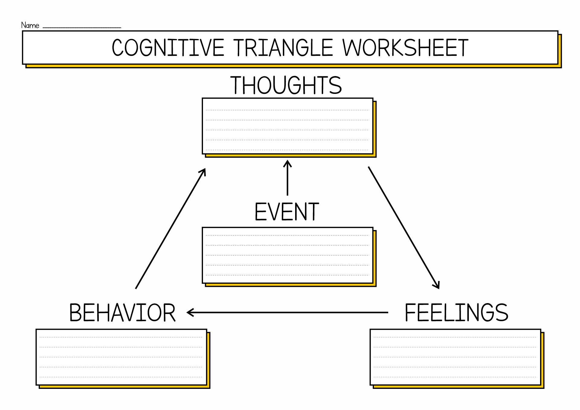 CBT Cognitive Triangle Worksheet Image