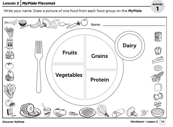 MyPlate Food Group Printables Image