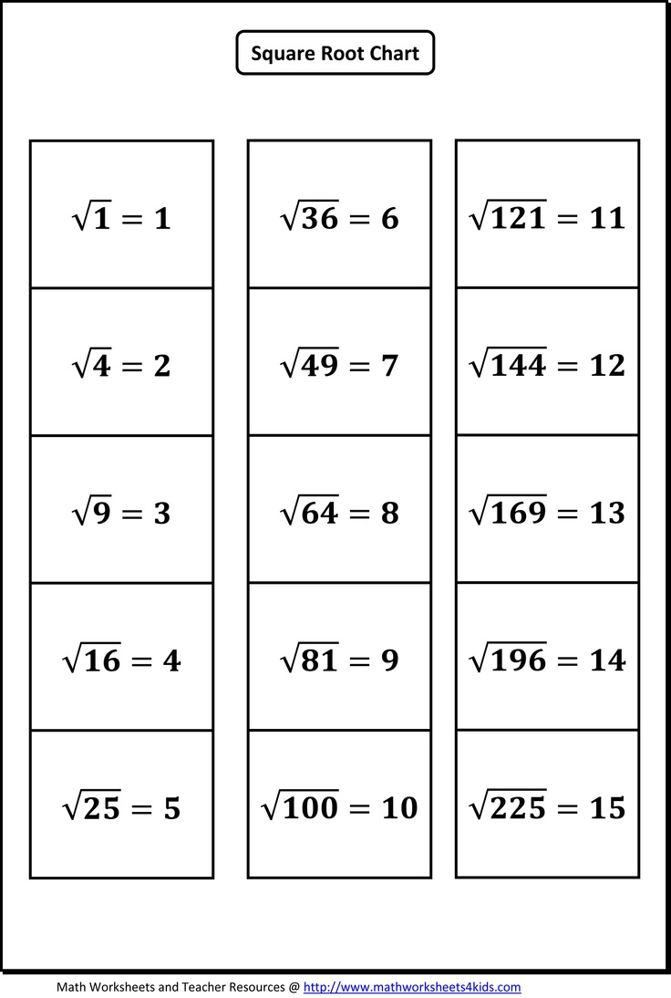 worksheet-square-numbers
