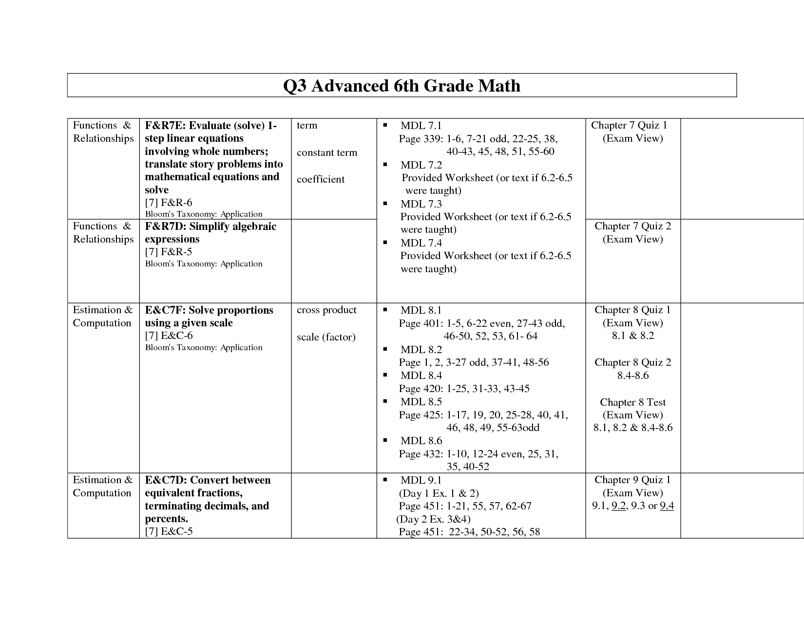 Advanced 6th Grade Math Worksheets Image
