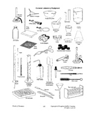 Basic Biology Lab Equipment Image