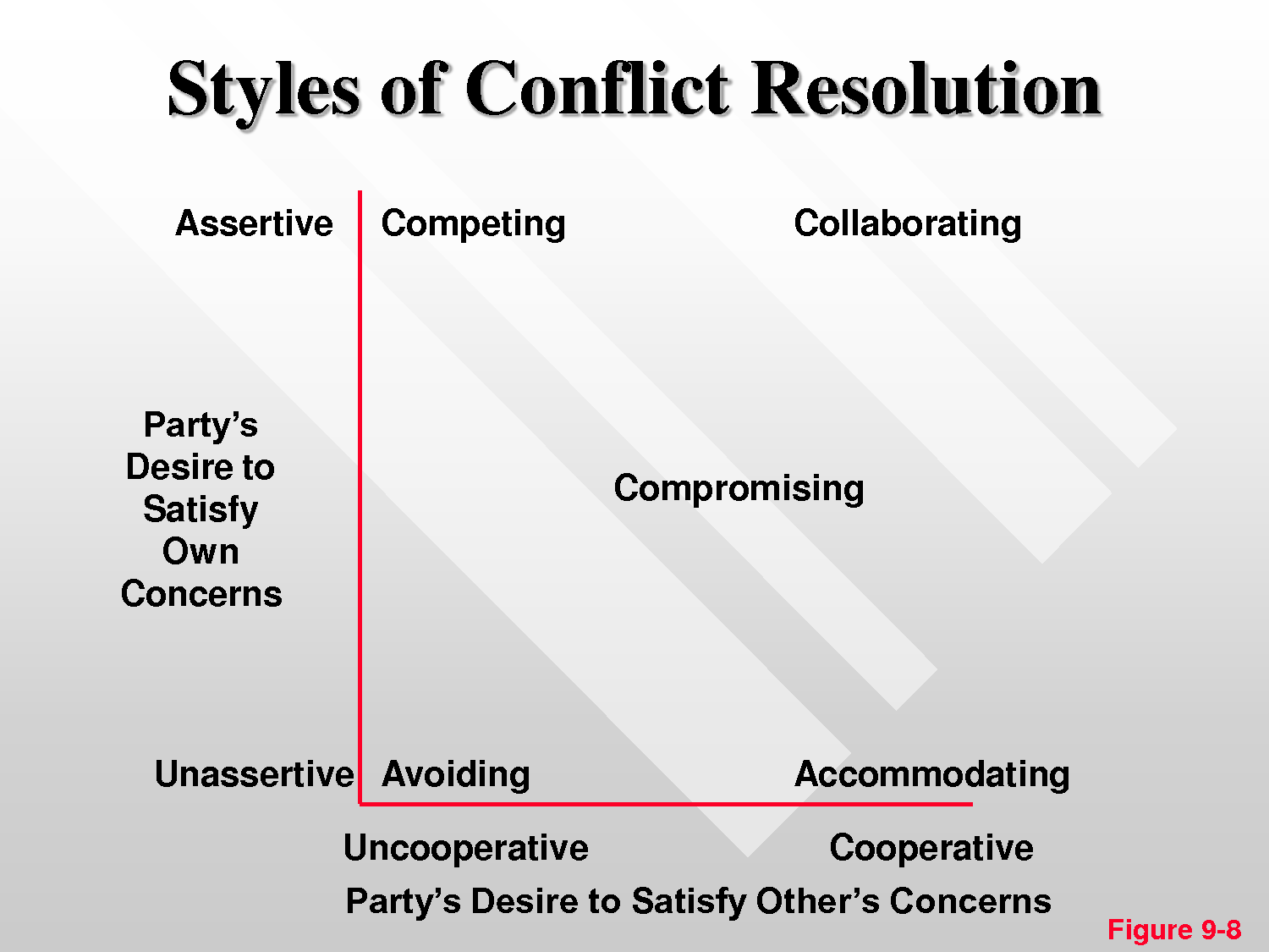 8 Conflict Resolution Styles Worksheet