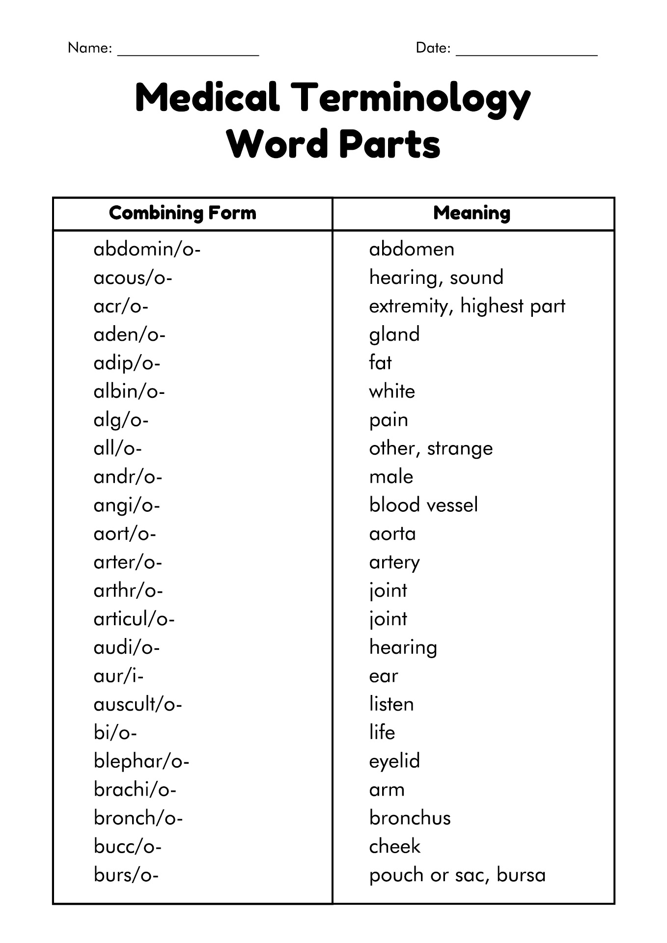 Medical Terminology Identification Worksheet Answer Key