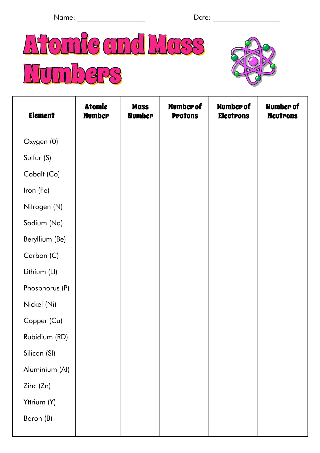 Periodic Table Atomic Number Worksheet Image