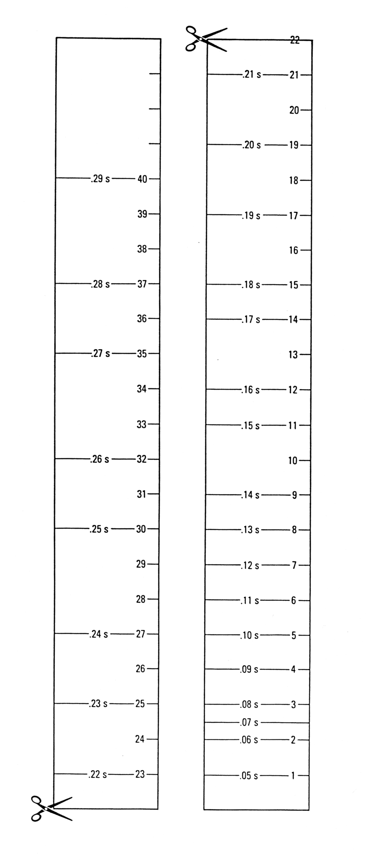 Reaction Time Ruler Template Image