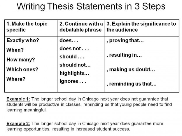 Thesis Statement for Essay Writing Image