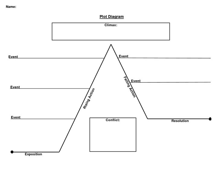 Blank Plot Diagram Template Image