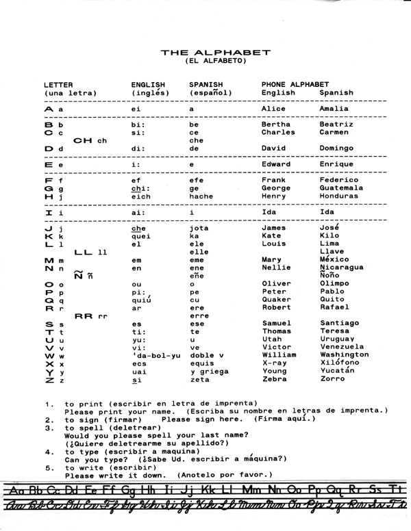 Spanish Alphabet Letter Names