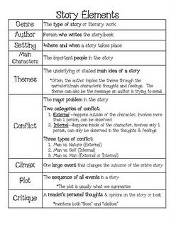 Story Elements Printable Image