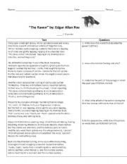 Edgar Allan Poe The Raven Worksheet Answers Image