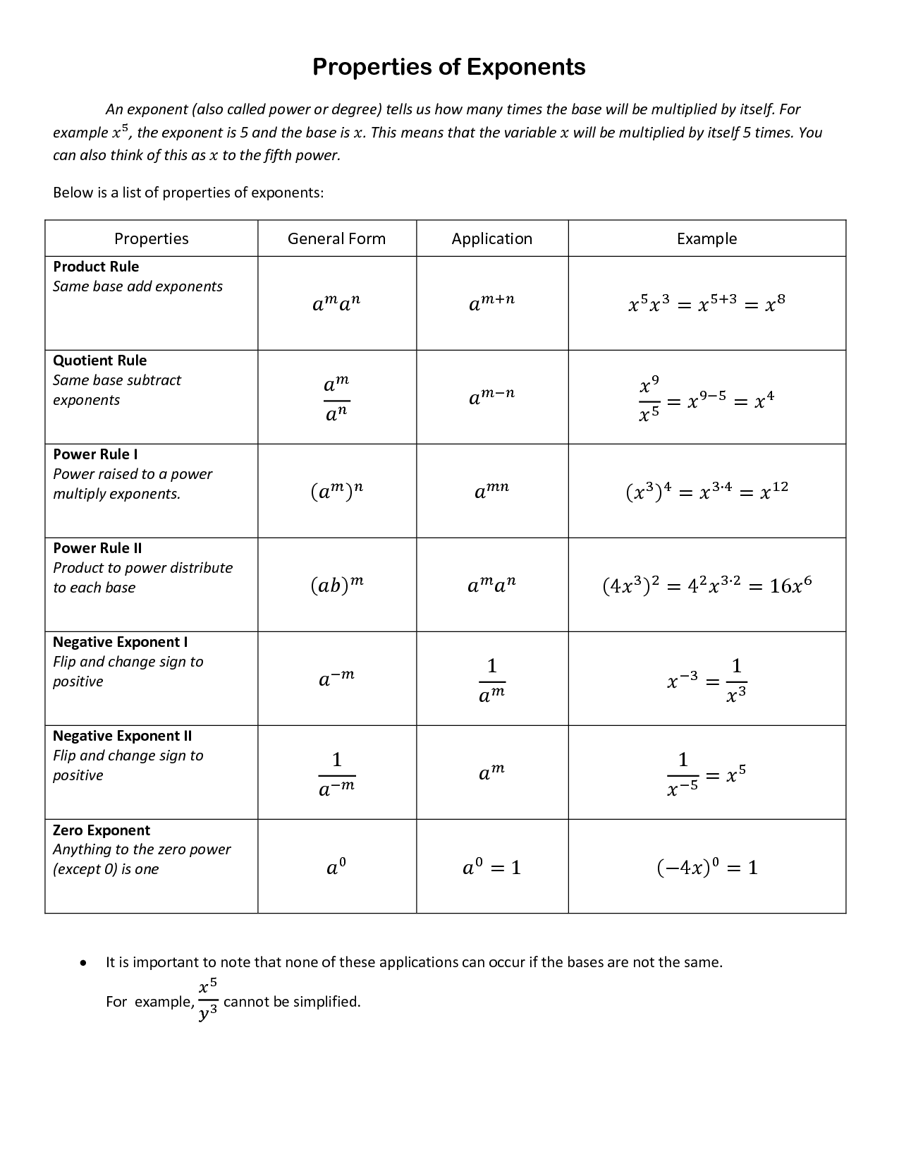 18 Exponent Problems Worksheet / worksheeto.com