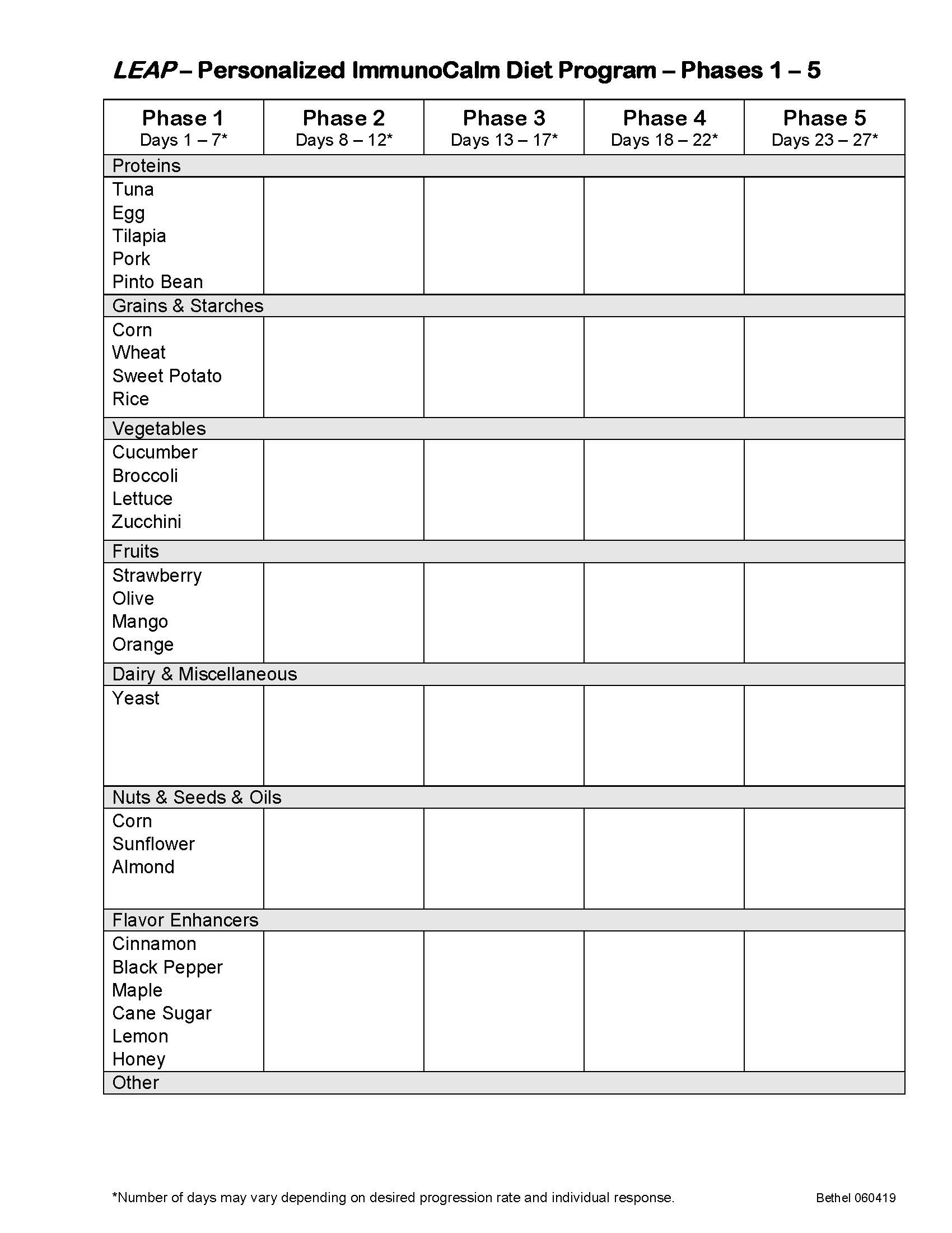 Weekly Food Log Free Printable