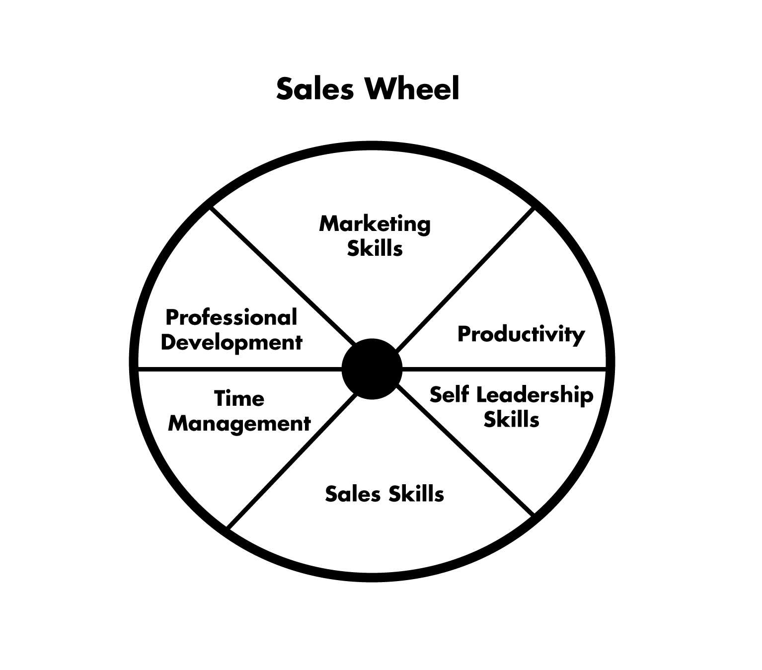 Wheel of Life Goal Setting Worksheet Image