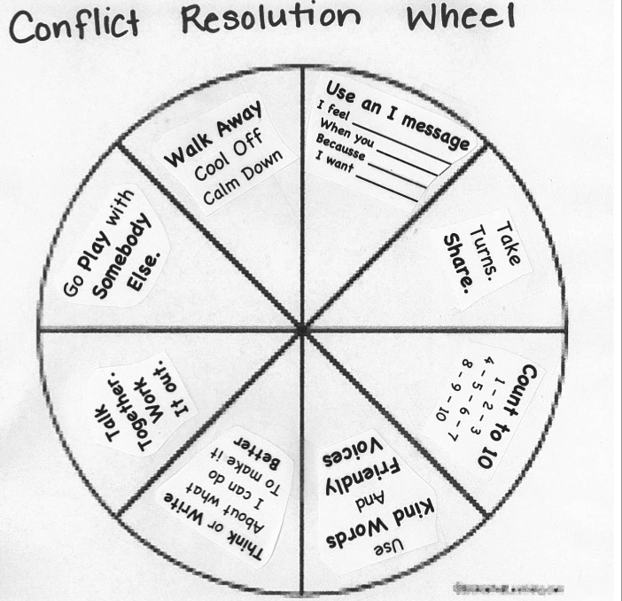 14 Conflict Resolution Worksheets /