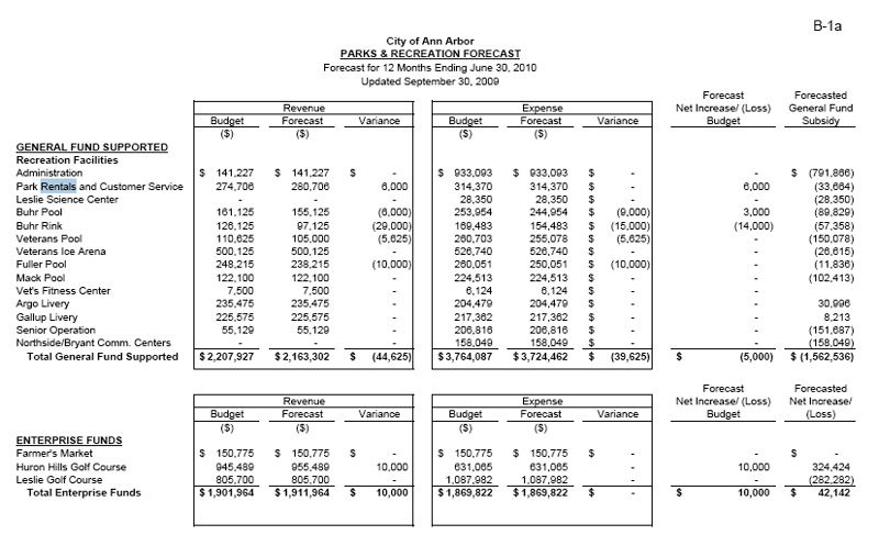 13-family-reunion-budget-worksheet-worksheeto