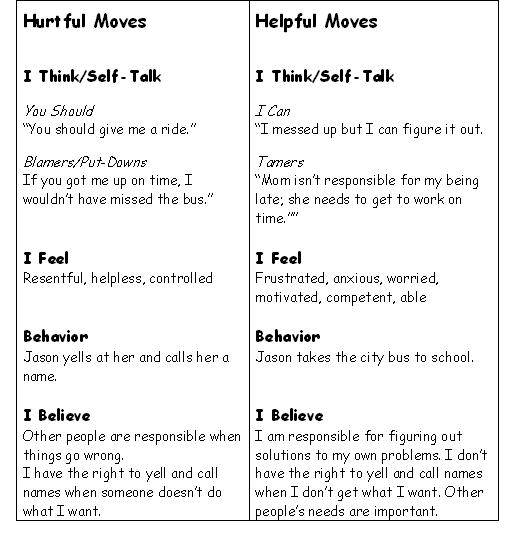 Group Therapy Worksheets for Teens Image