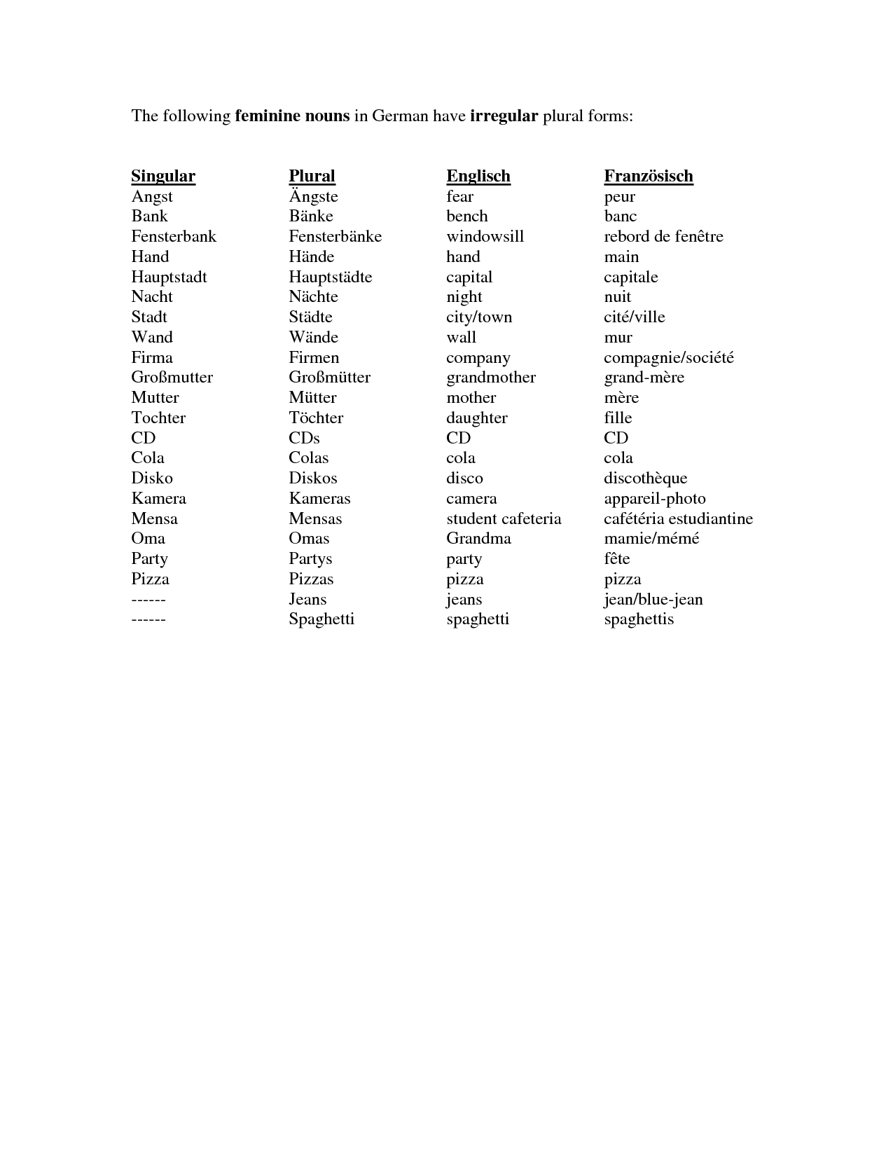 18-worksheets-irregular-plural-forms-worksheeto