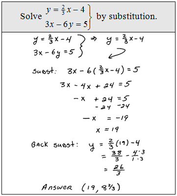 Solving Systems by Substitution Image