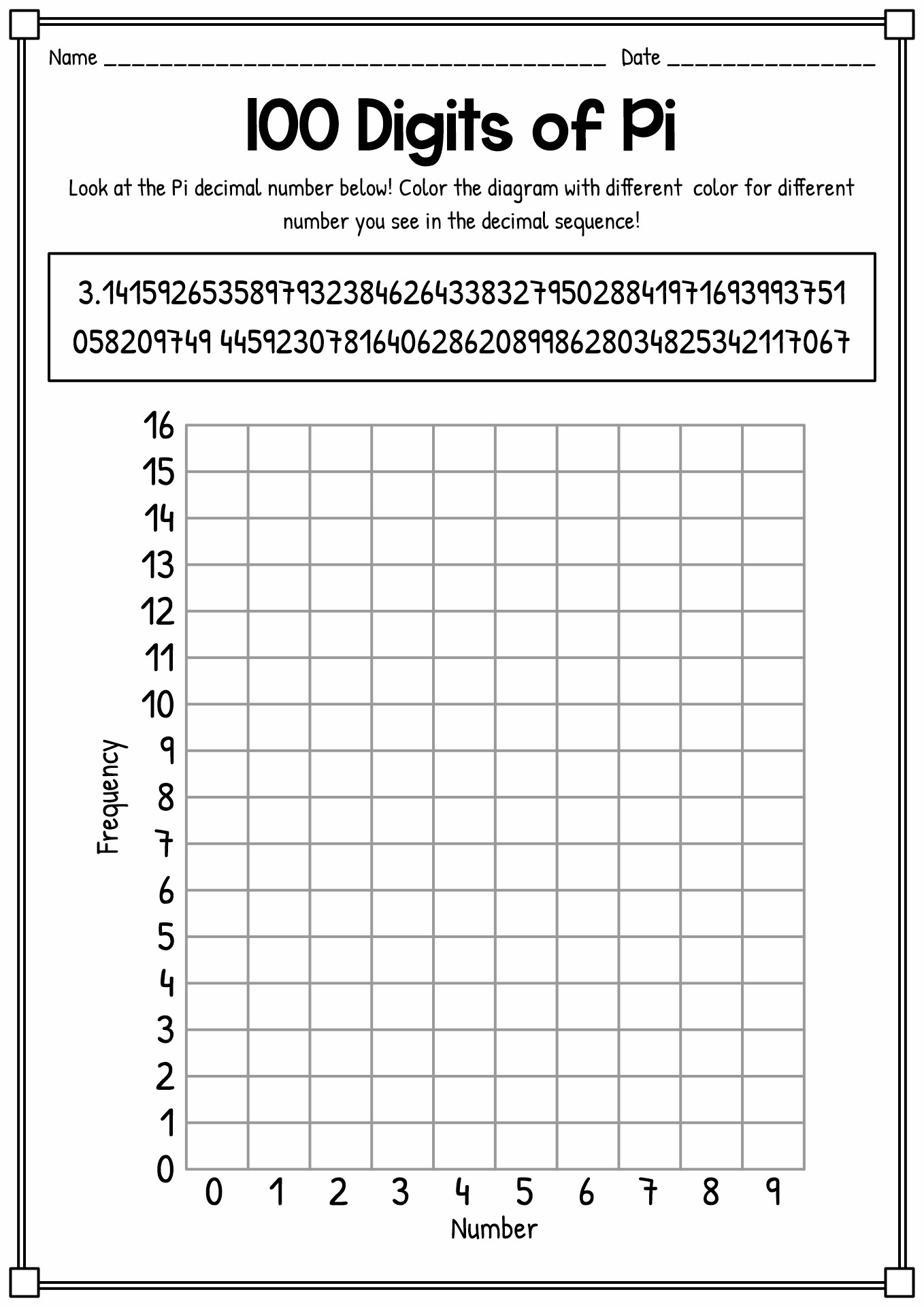 Free Printable Pi Day Worksheets