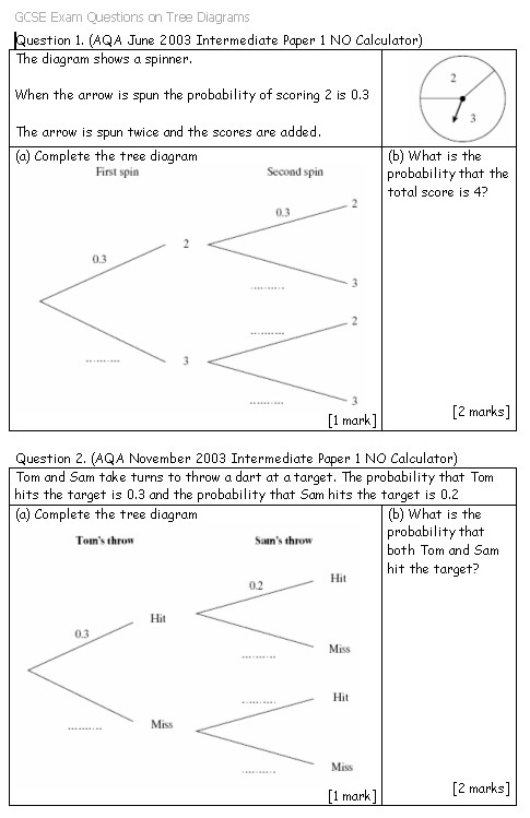 Tree Diagram Probability Worksheets Image