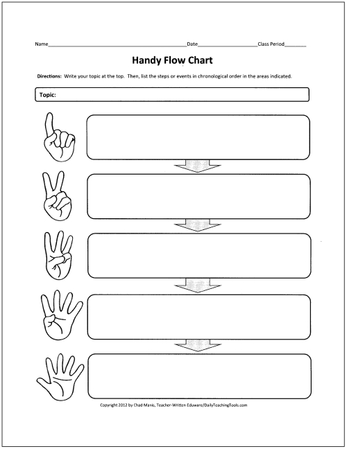 Writing Graphic Organizer Flow Chart Image