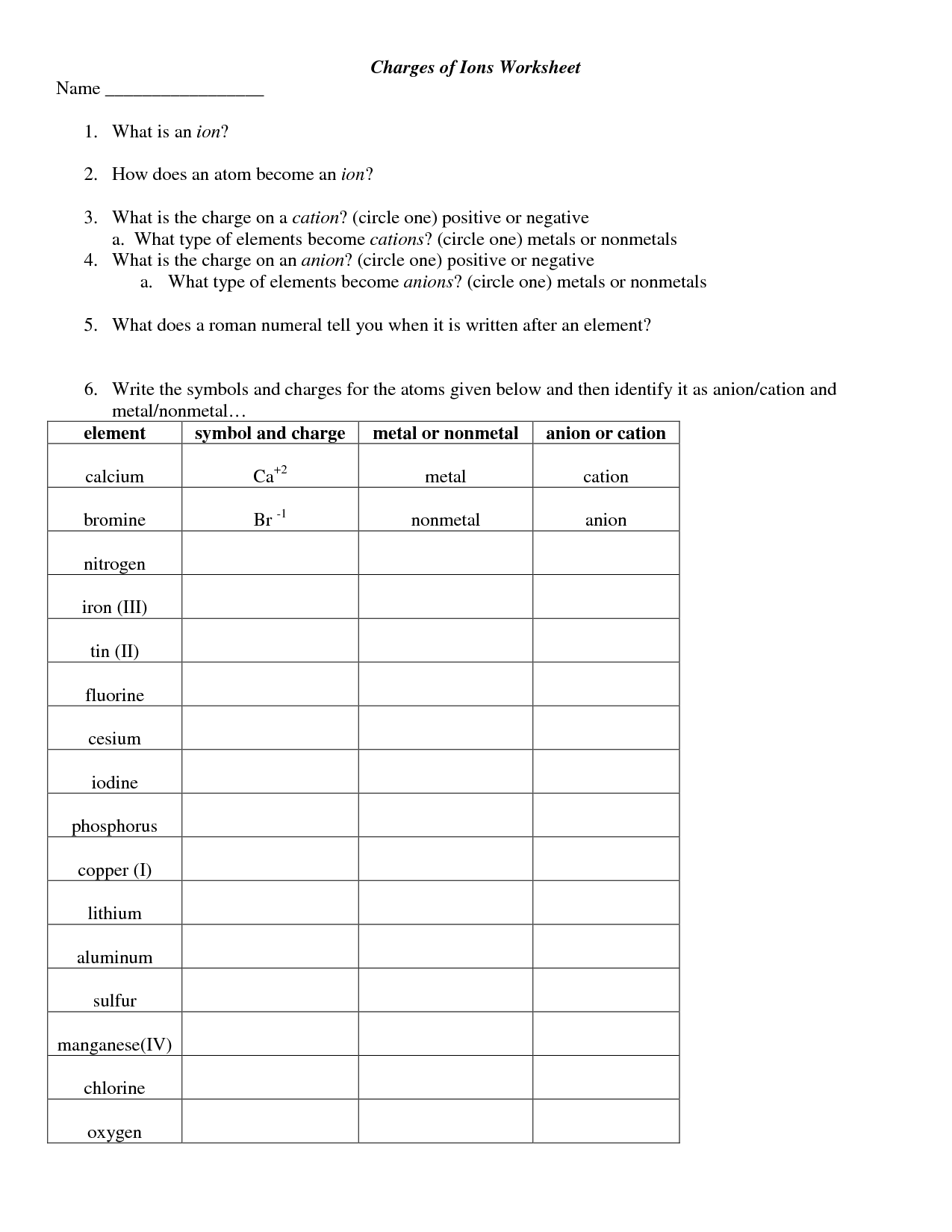 Charges of Ions Worksheet Answers Image