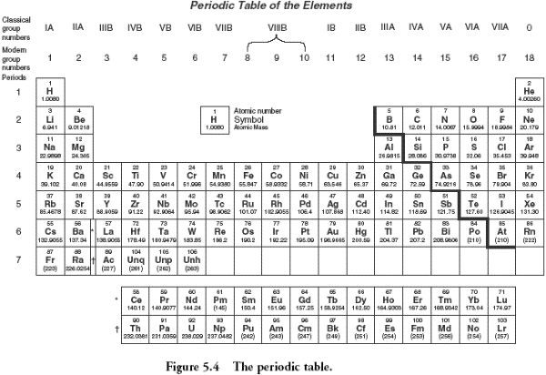 Printable Periodic Table of Elements Image