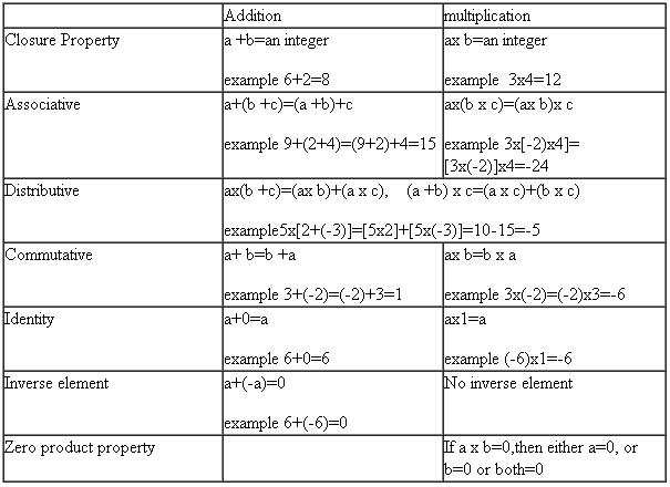 10-subsets-of-real-numbers-worksheet-worksheeto