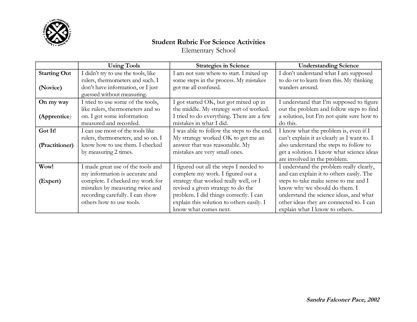 Science Rubrics for Elementary Students Image