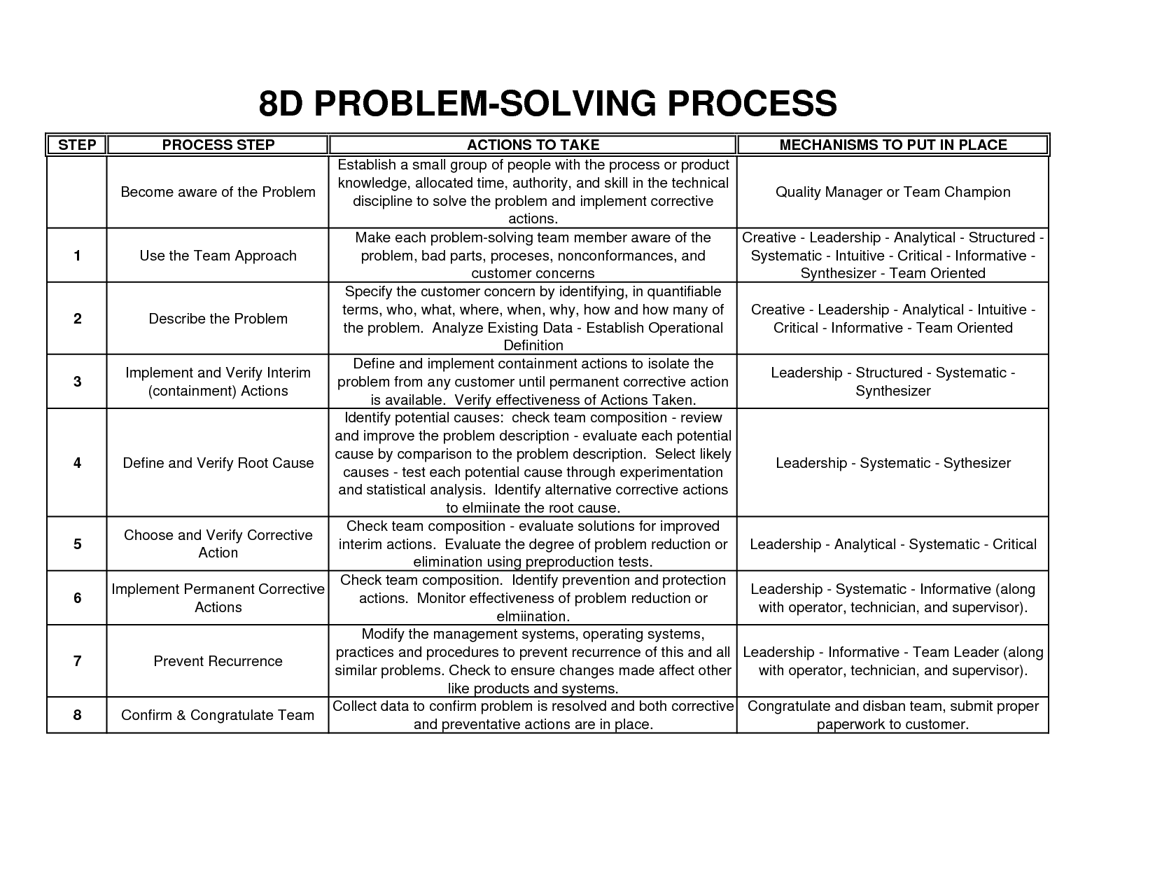 8d problem solving worksheet example