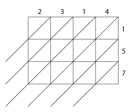 Blank Lattice Multiplication Grid Image