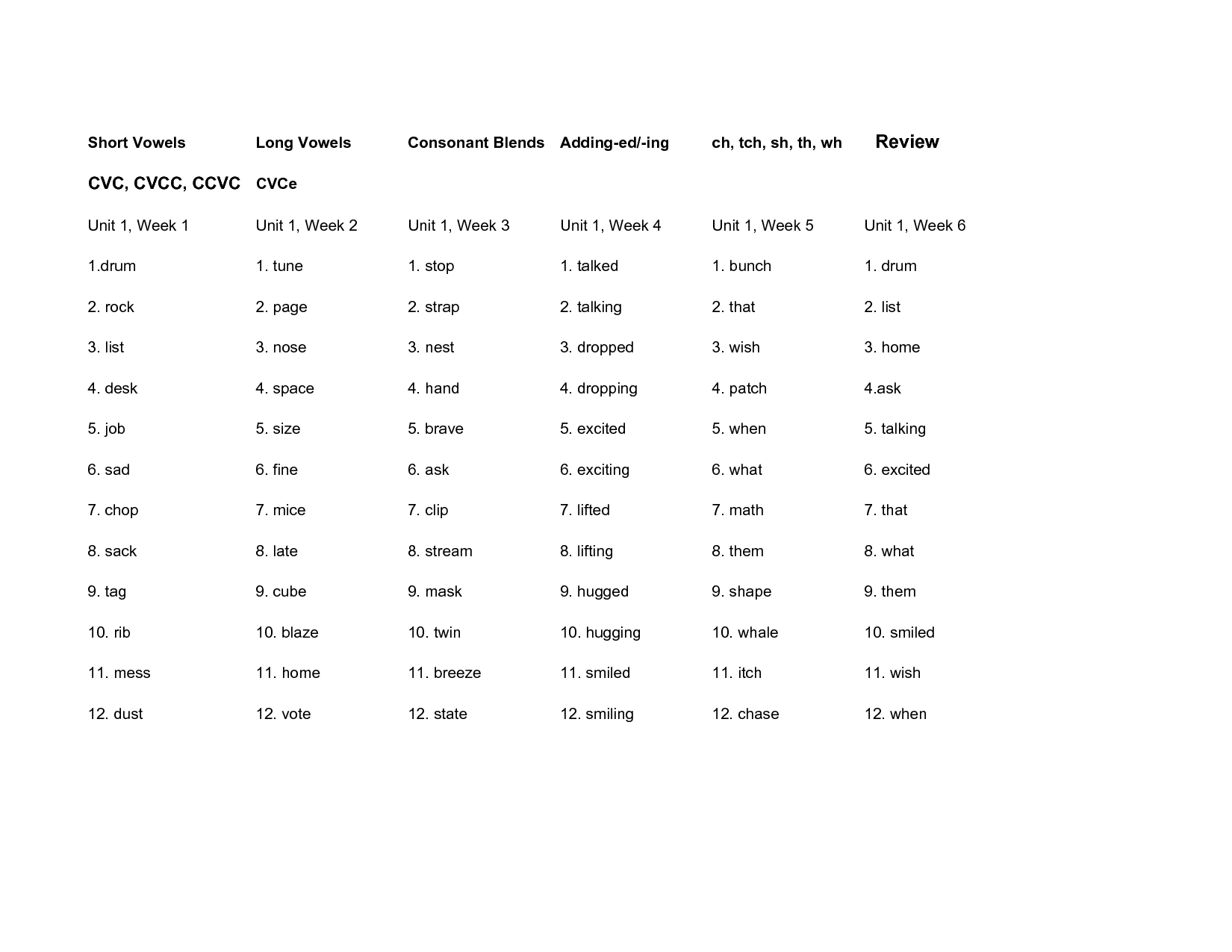 13-two-vowel-words-worksheets-worksheeto