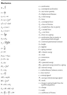High School Chemistry Formula Sheet Image