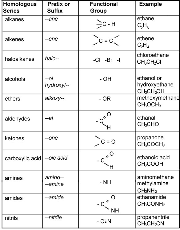 Organic Chemistry Nomenclature Image