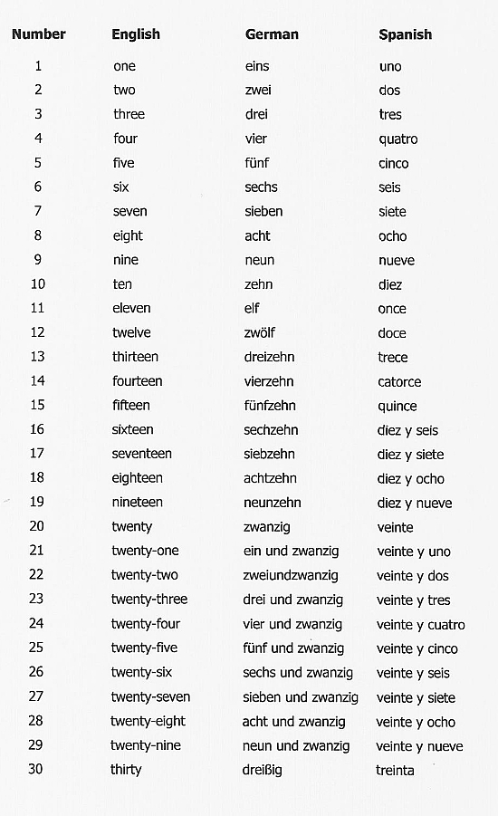 Spanish Numbers To 30 Worksheet