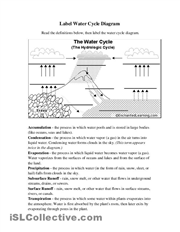 Water Cycle Worksheets Elementary School Image