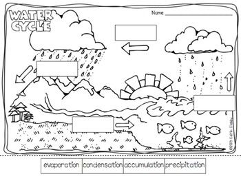 Weather and Water Cycle Worksheets Image
