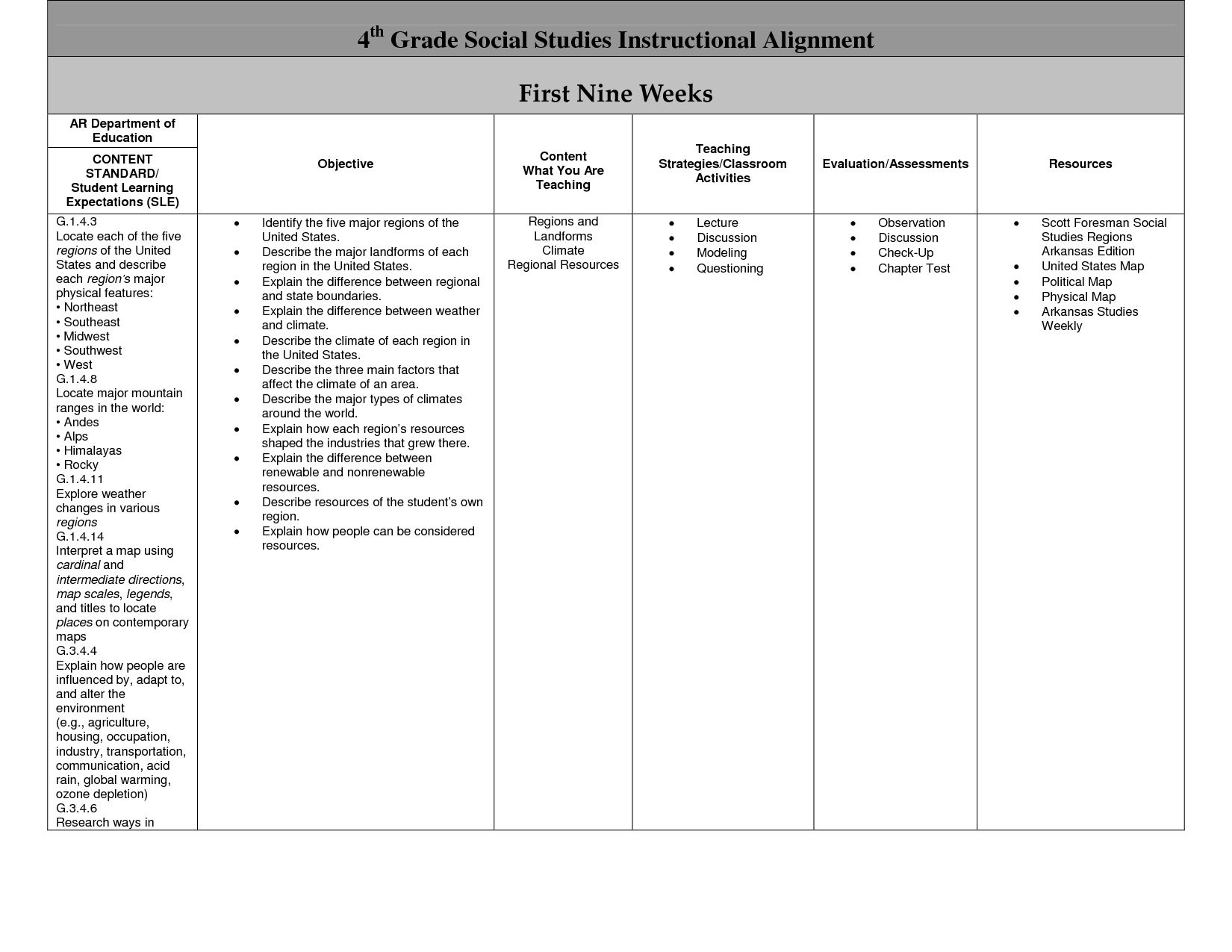 4th Grade Social Study Worksheets Image