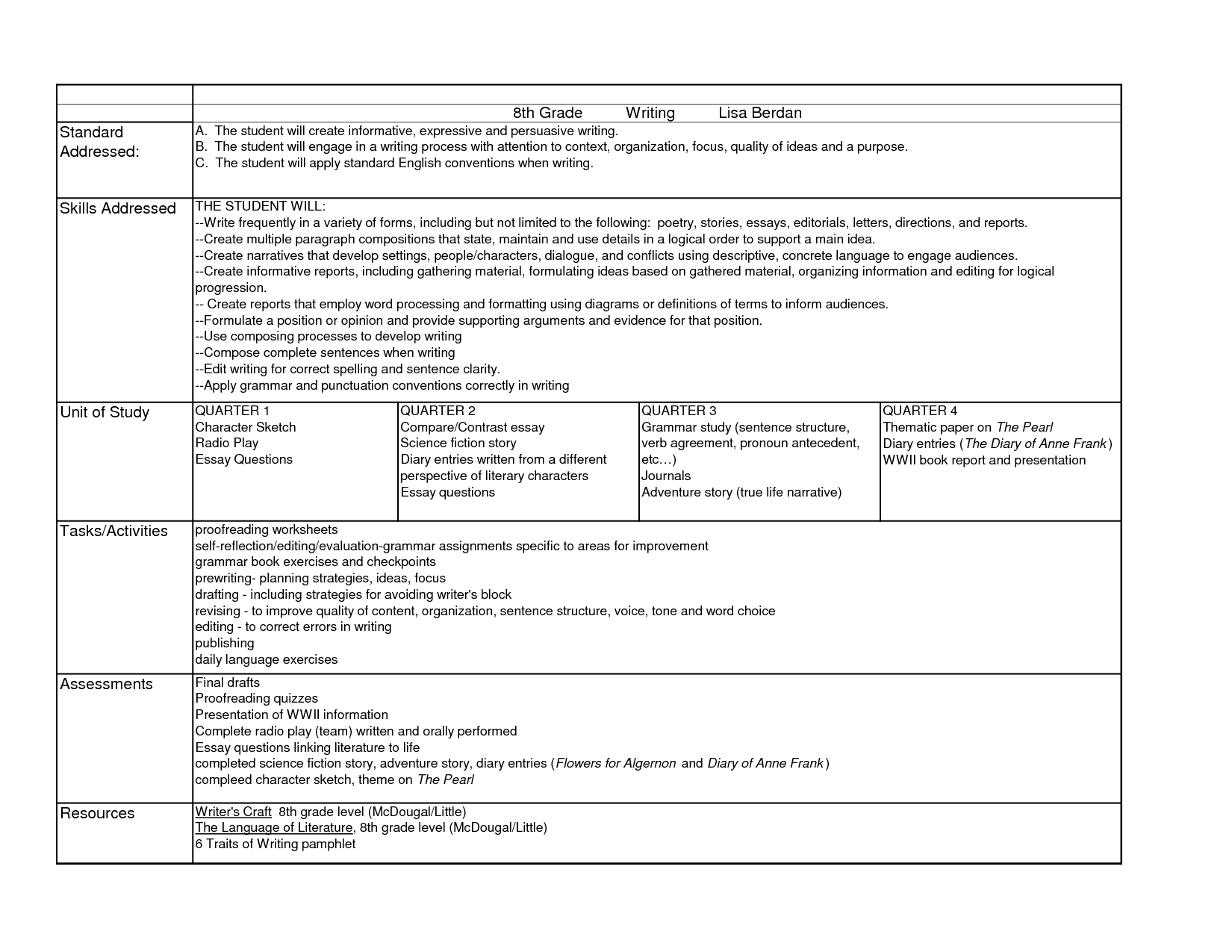 8th Grade Writing Worksheets