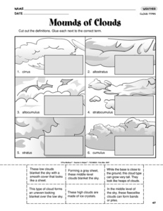 Different Types of Clouds Worksheets Image