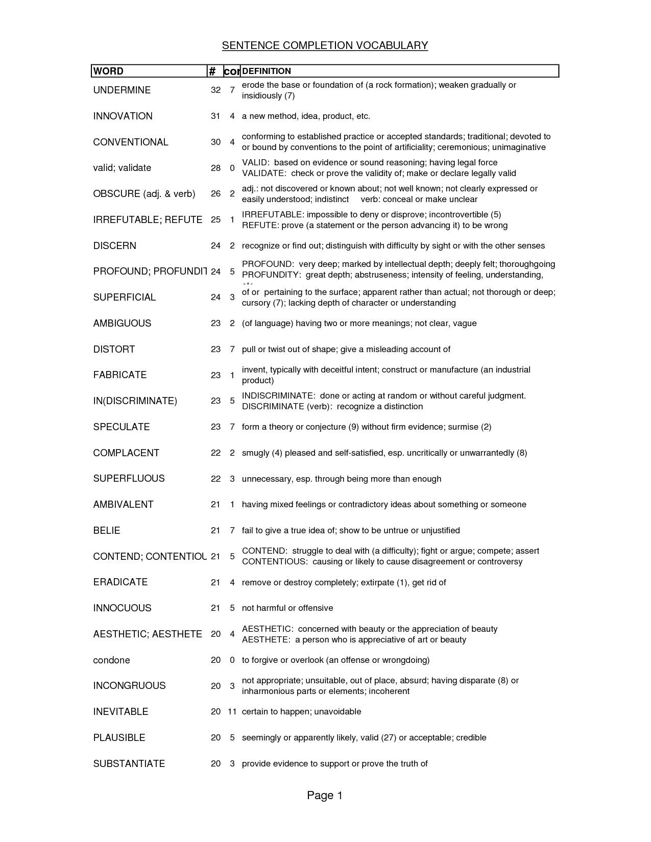 High School Vocabulary Words Worksheets Image