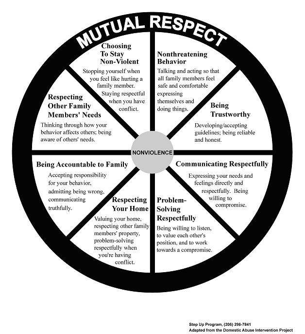 Teen Respect Worksheets Image
