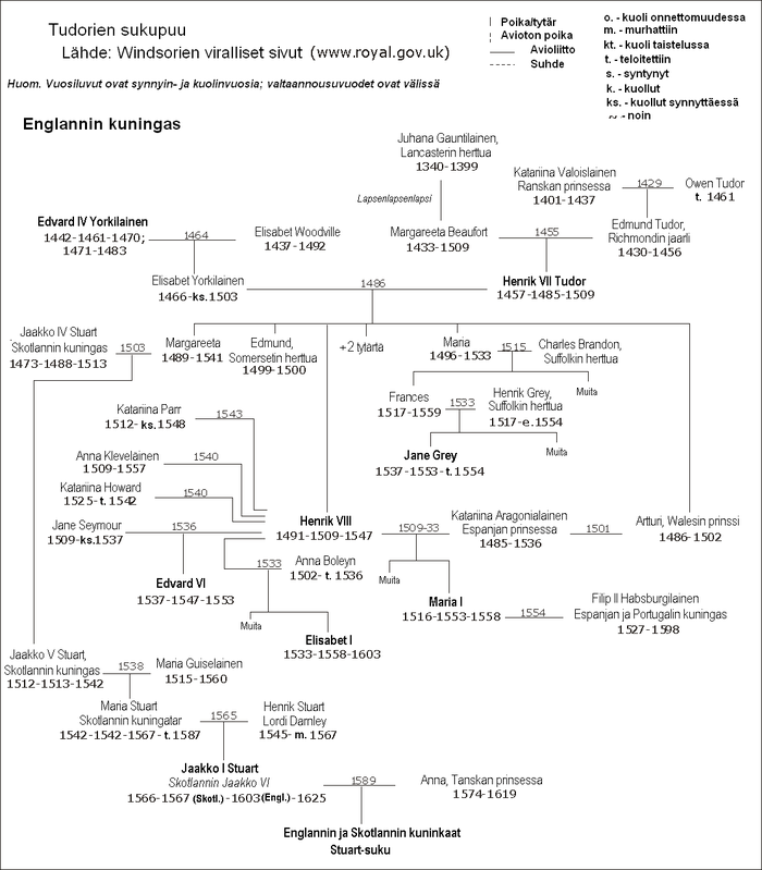 Henry Tudor Family Tree Image