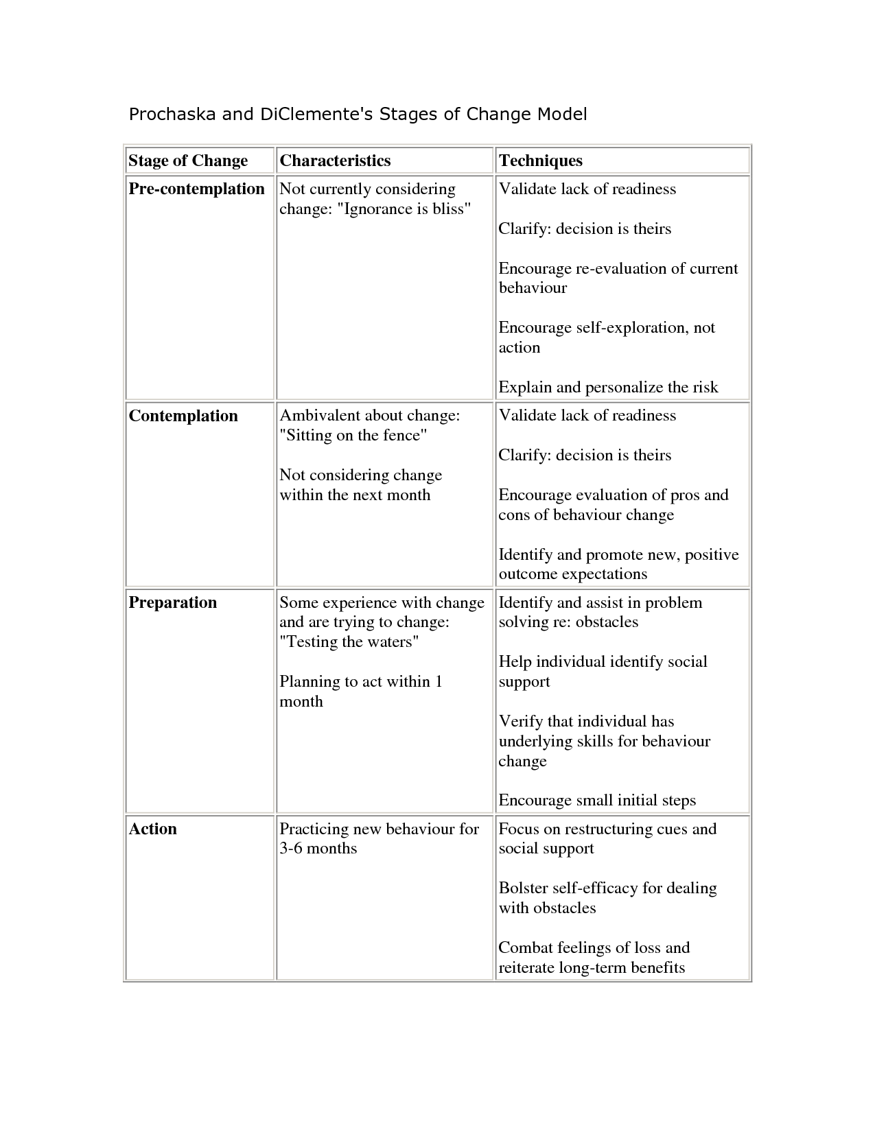 Prochaska Stages of Change Worksheet Image