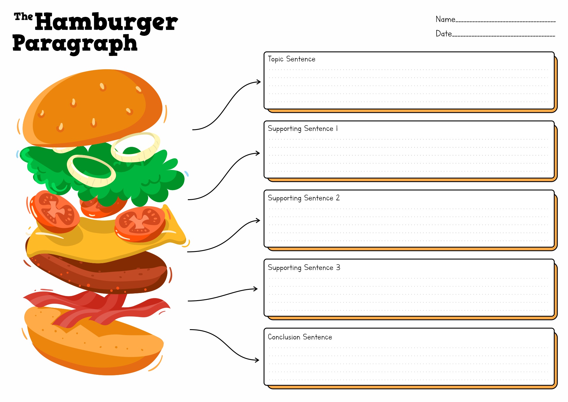 Sandwich Paragraph Graphic Organizer Image