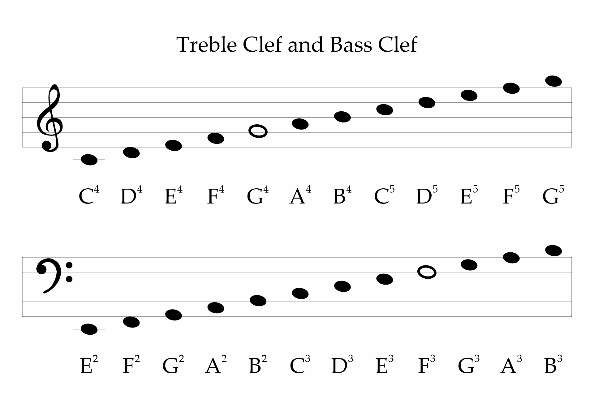 15 Bass And Treble Clef Notes Worksheet Free PDF At Worksheeto
