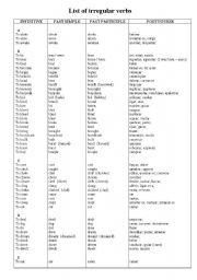 English Irregular Verbs List Spanish Image