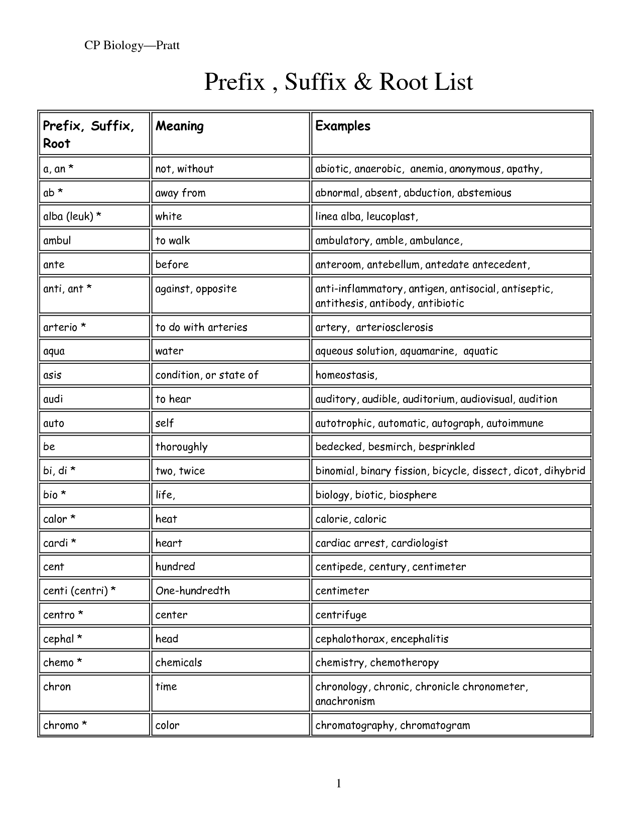 15 Blank Worksheet Anatomy And Physiology