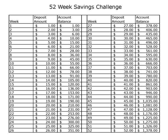52 Week Money Saving Challenge Image